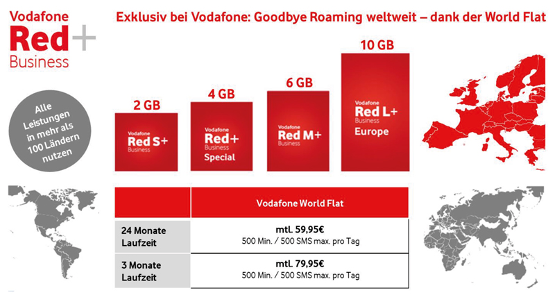 consense Vodafone Angebot